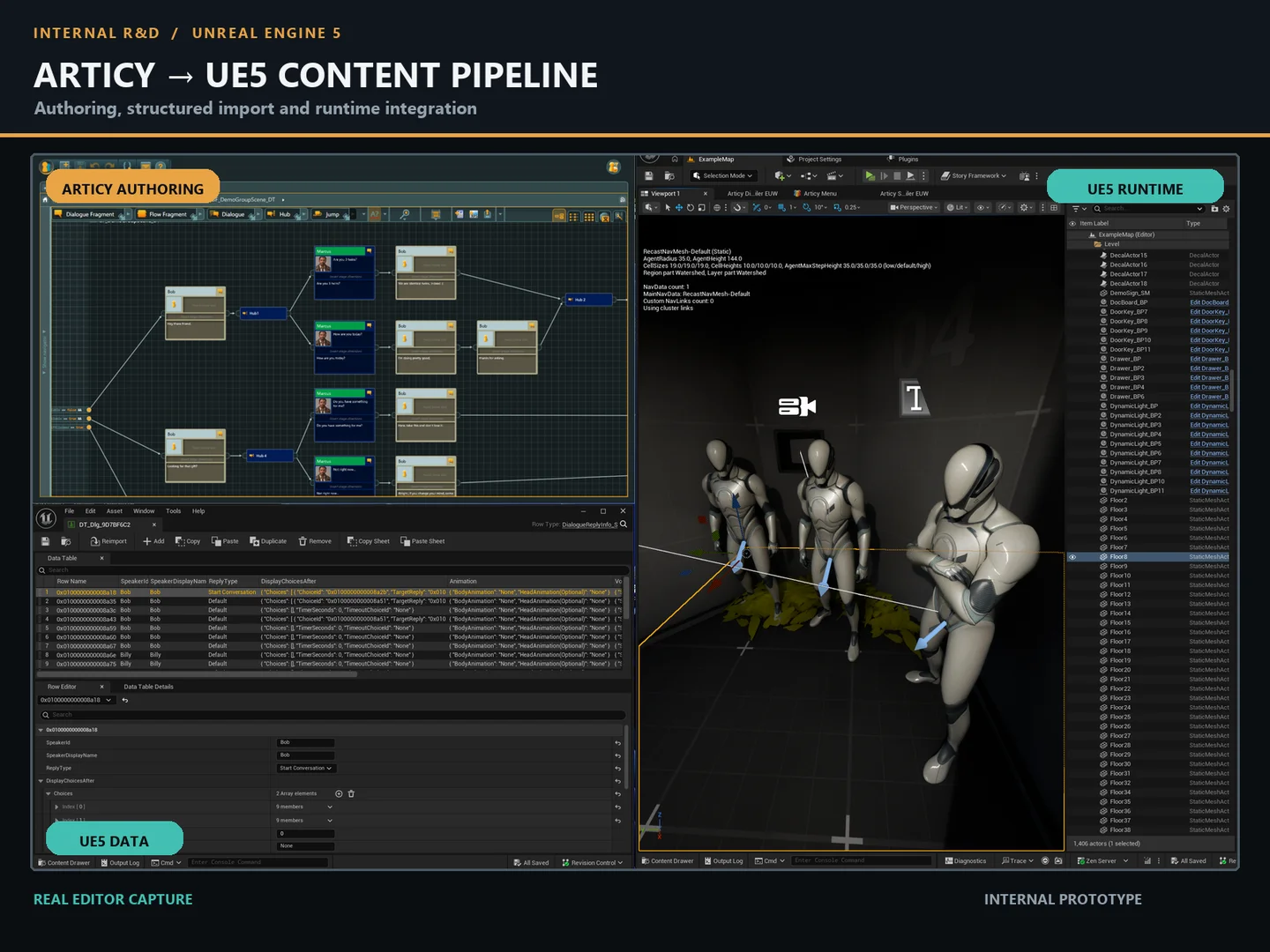 Articy-to-UE5 Narrative Content Pipeline